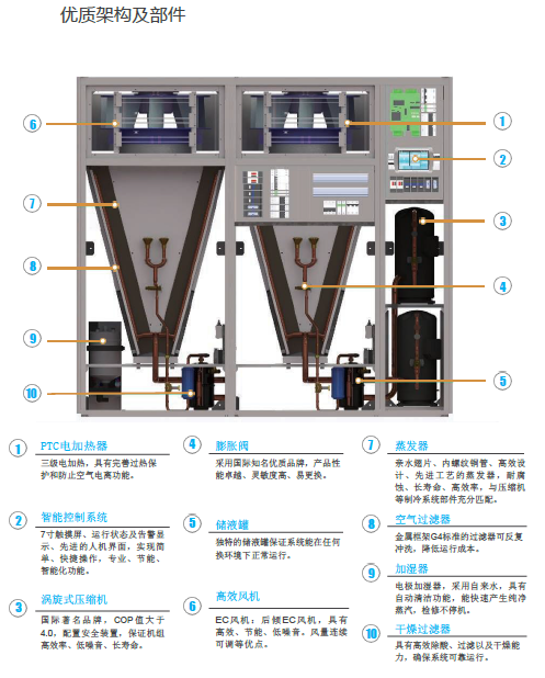 機(jī)房空調(diào)維護(hù).png